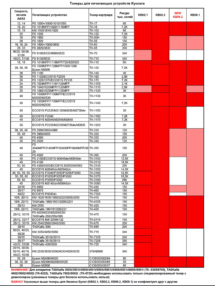 тонер kyocera kb02.2 банка 1кг-2