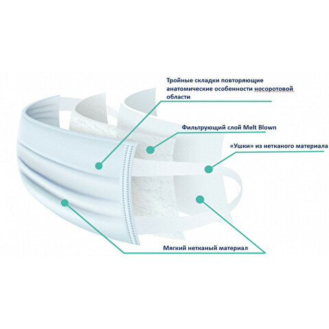 Маска гигиеническая однораз. 3-слой. нетканый материал белый
